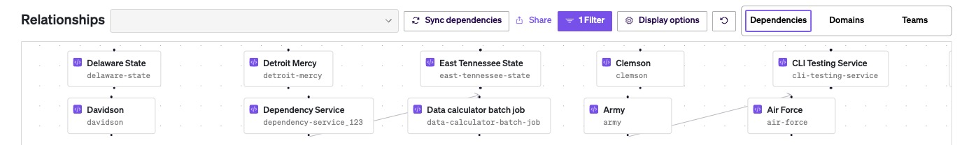 View how dependencies relate to one another