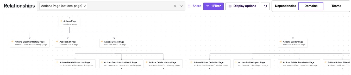 View how domains relate to one another