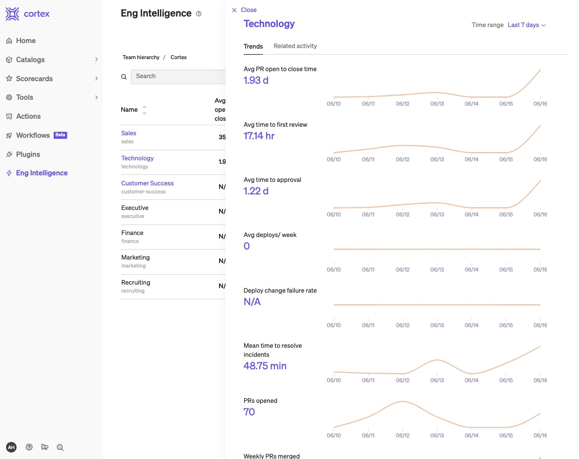 eng intelligence 2