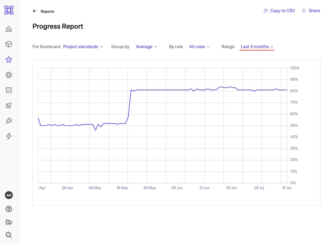 progress report 3