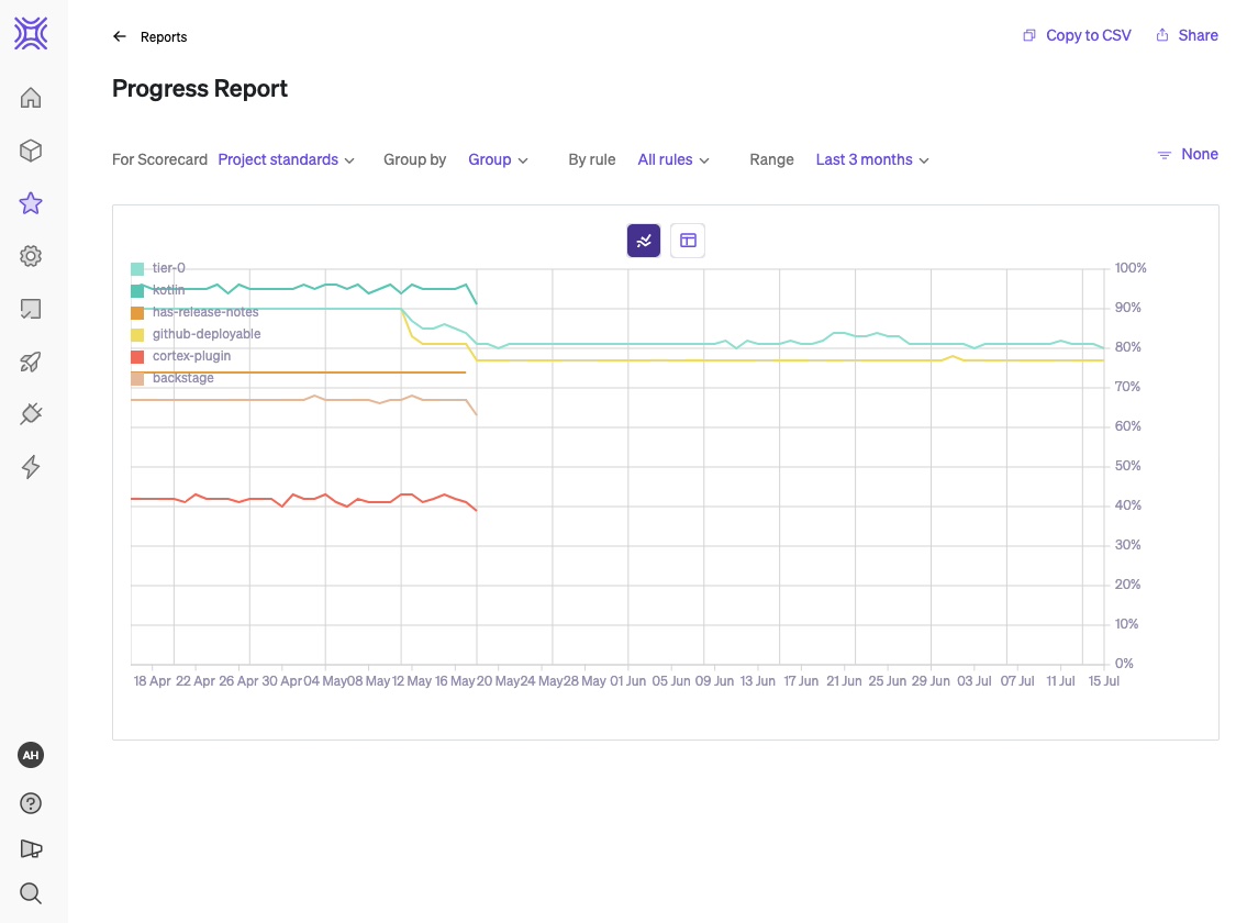 progress report 4