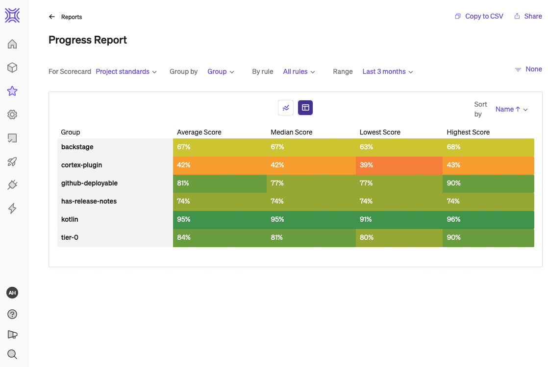 progress report 5