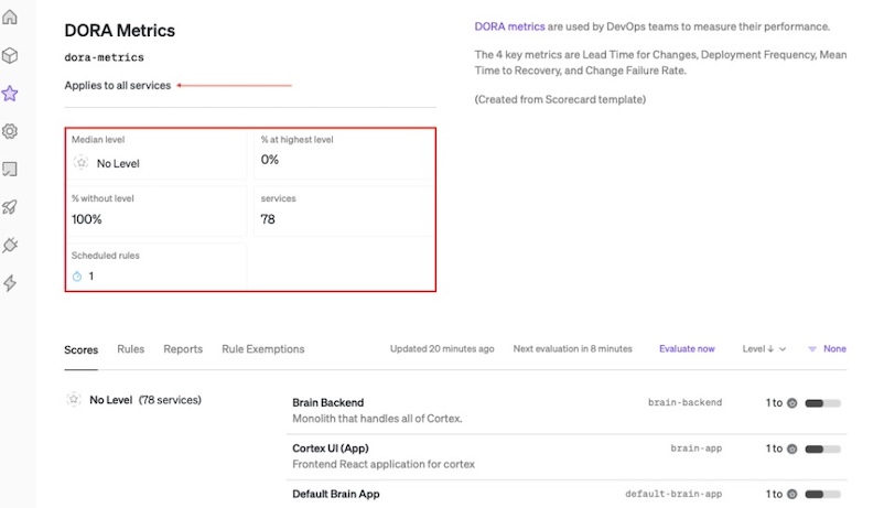 A high level overview of a Scorecard