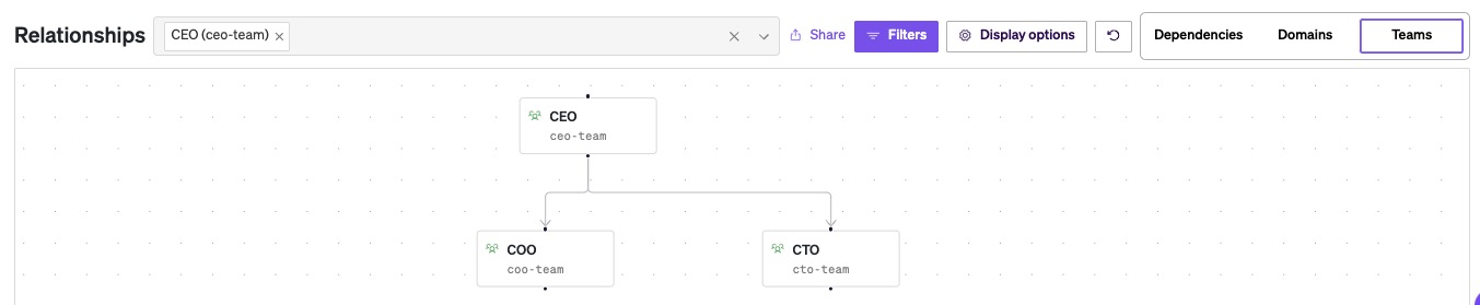 View teams and child teams